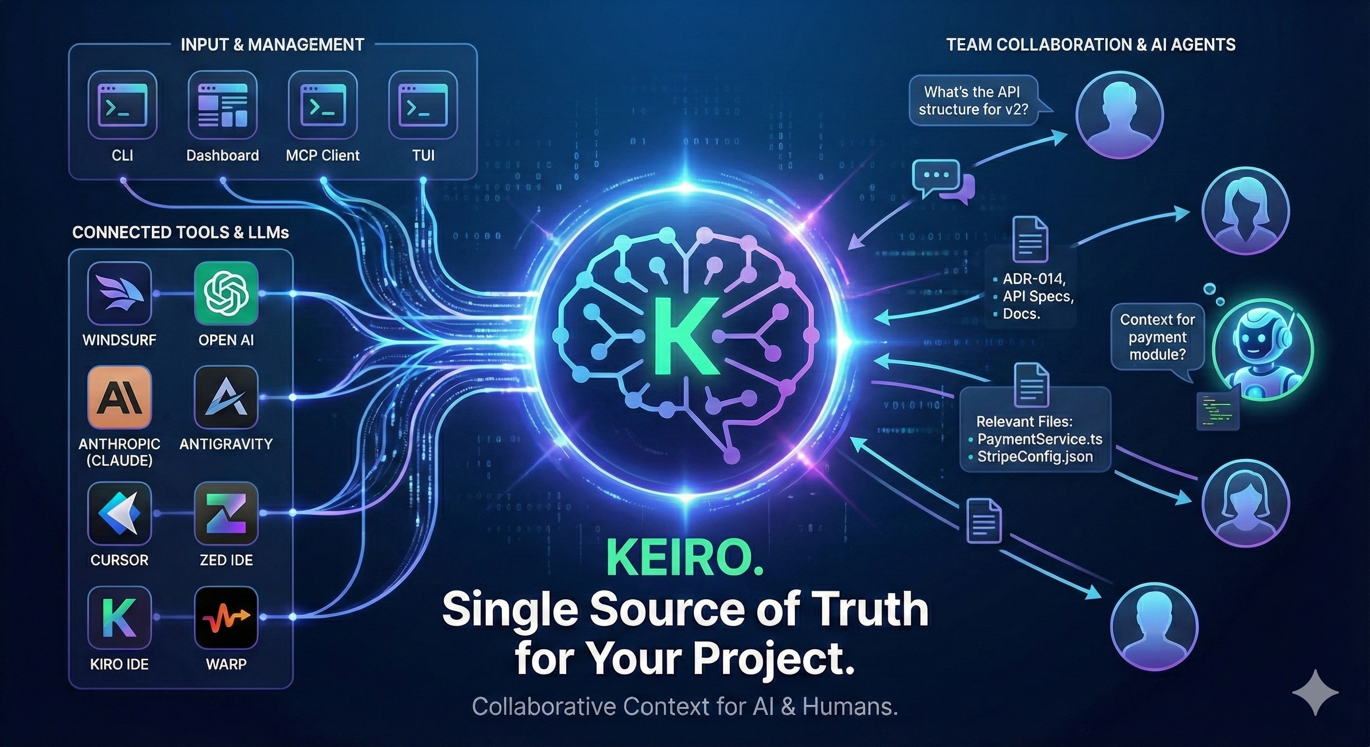 KEIRO Shared Memory Layer - What is KEIRO and how it transforms development teams